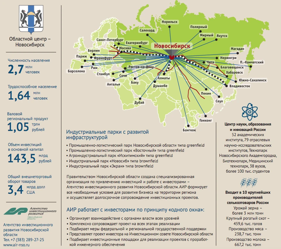Новосибирск численность. Население Новосибирской области. Областной центр Новосибирской области. Новосибирская область инвестиции. План развития Новосибирской области.
