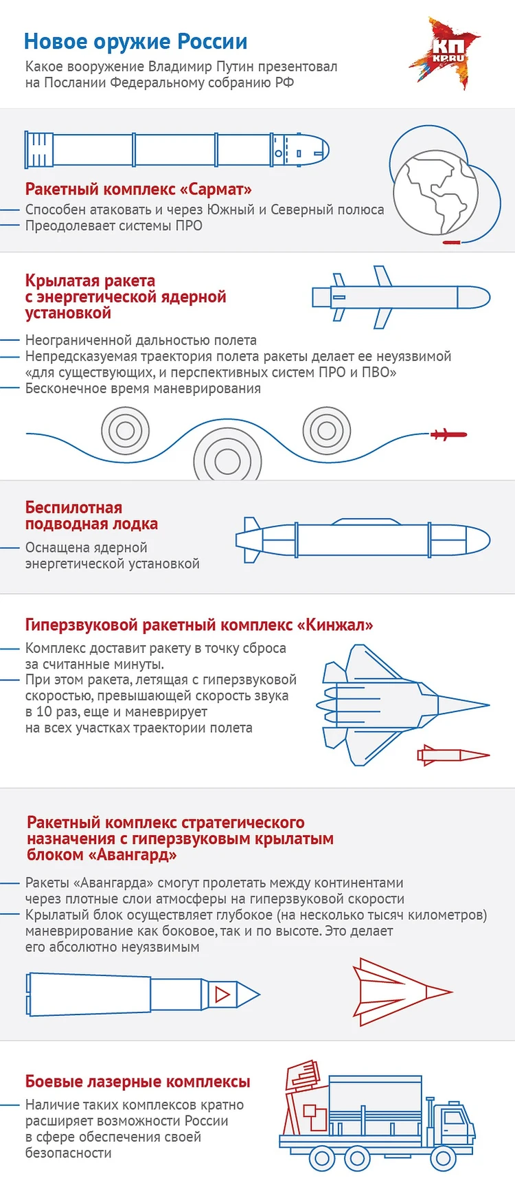 Новейшее оружие России: на что способны комплексы 