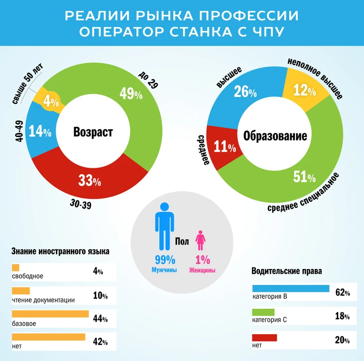 Рынок профессий. Перспективные профессии на рынке труда. Рынок профессий схема. Характеристика рынка профессий.