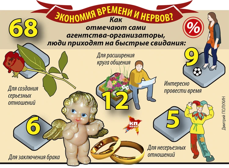 Экспресс-свидания: как найти свою половинку быстро и эффективно