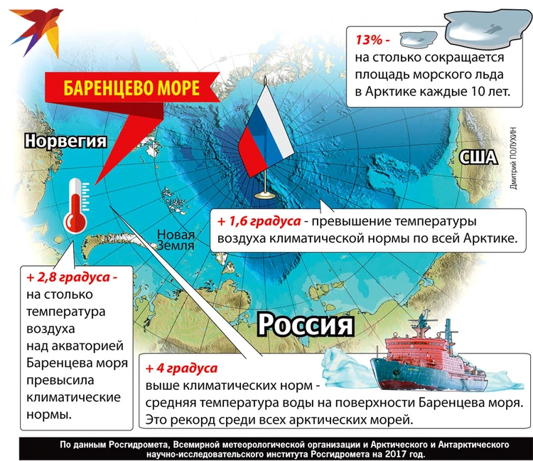 Баренцево море , Прогноз погоды на 14 дней, Радар & Фото - Weawow