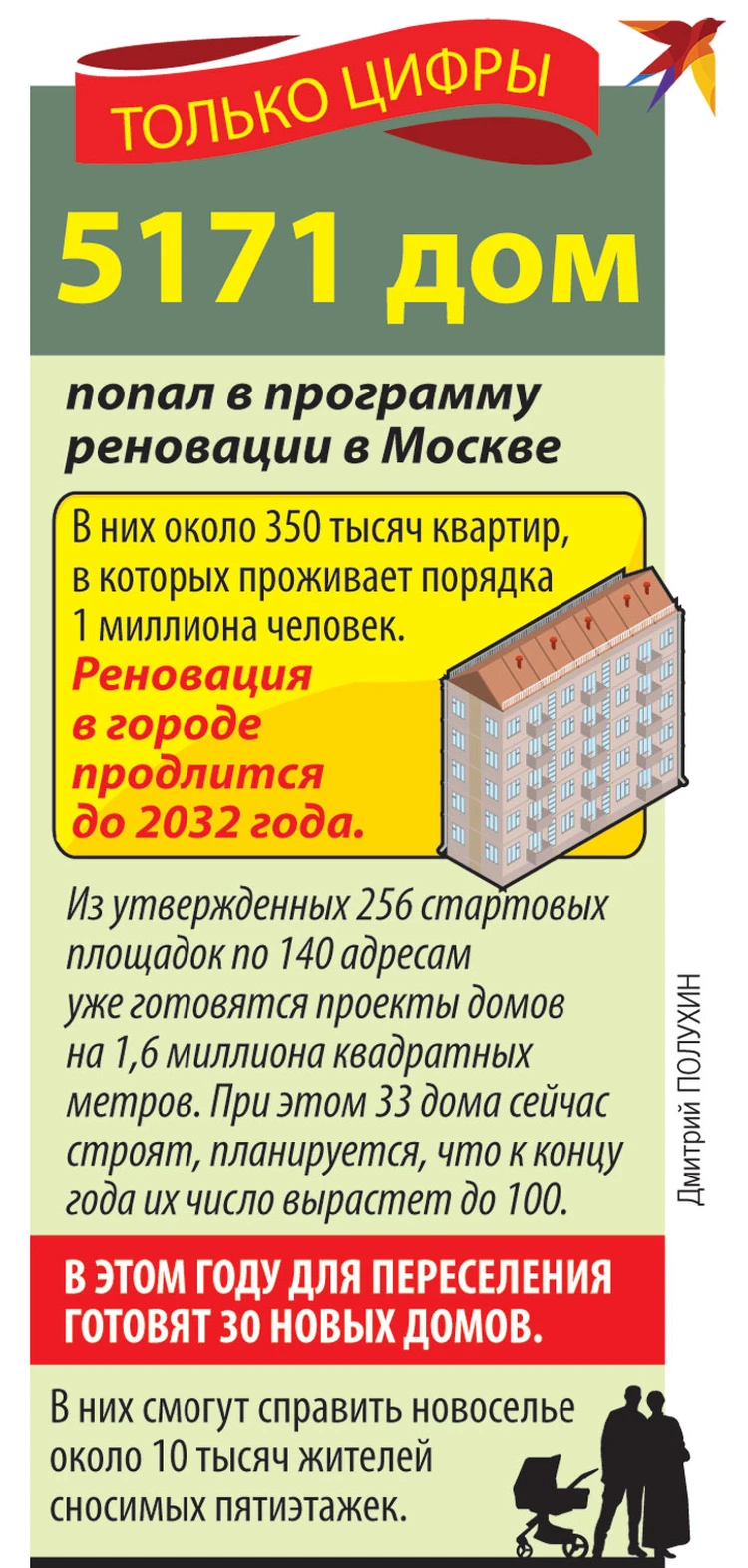 В список стартовых площадок реновации добавят 40 новых адресов - KP.RU