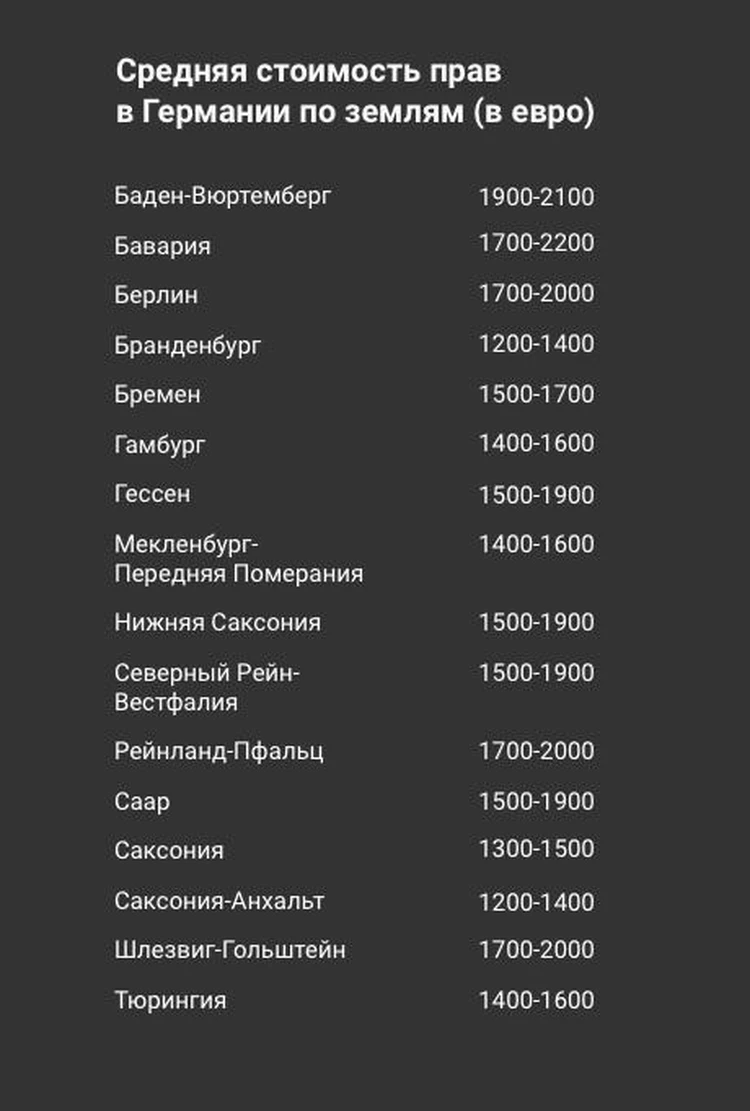 Неприятный сюрприз для граждан Молдовы в Европе, готовьте 2000 евро: За  вождение с румынскими правами - штрафуют, а автомобили - отбирают! -  MD.KP.MEDIA