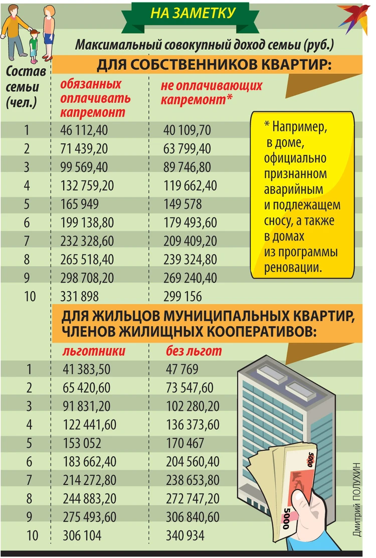 Льготы на оплату коммунальных услуг в Москве в 2019 году: Кому дают скидку,  куда обращаться - KP.RU