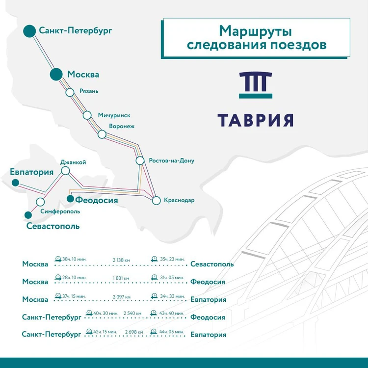 Поезд Р Краснодар — Евпатория: маршрут, расписание, остановки, наличие мест