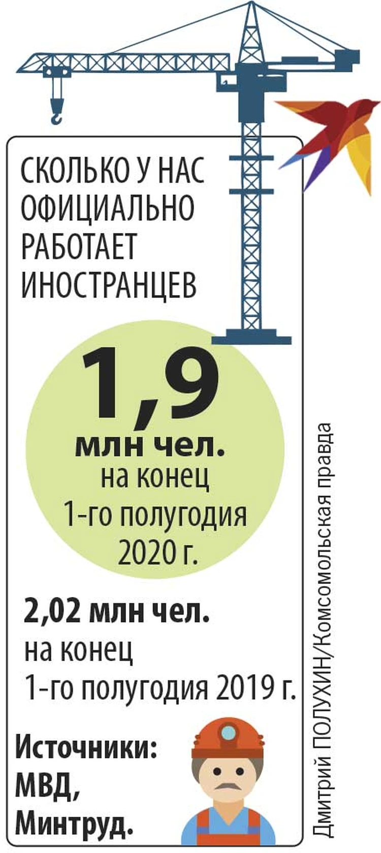 Незаменимые: после кризиса мигранты нашли работу быстрее, чем россияне -  KP.RU