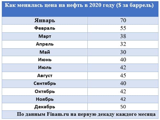 Нефть опять выше 50 долларов