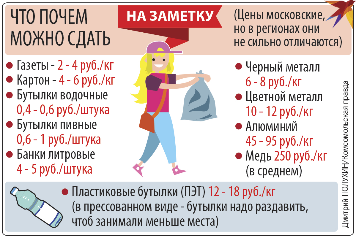 Почем лет. Что можно сдать. Что можно сдавать в аренду. Что можно сдать на действие. По чём или почём как правильно.