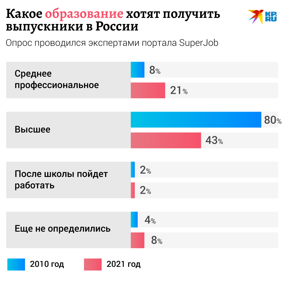 Они хочут свою образованность показать. Профессор или профессора. Образованность хочут показать. Образованность хочут показать. Образованность показать хочут.