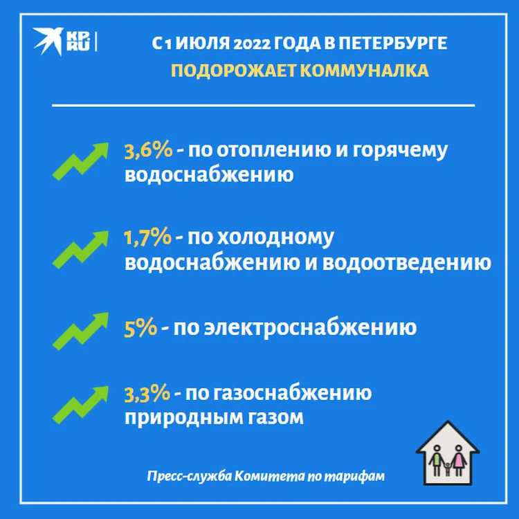 Новые Тарифы С Июля 2022 Года Новые Тарифы С Июля 2022 Года