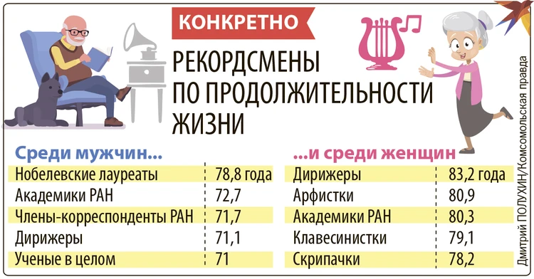 Профессиональный долг учителя – залог успеха учеников