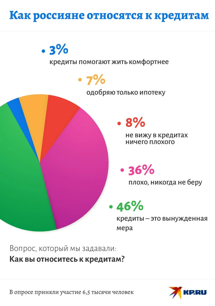 Психология должника: как перестать ”жить в кредит”: 15 апреля | - новости на Tengri Life