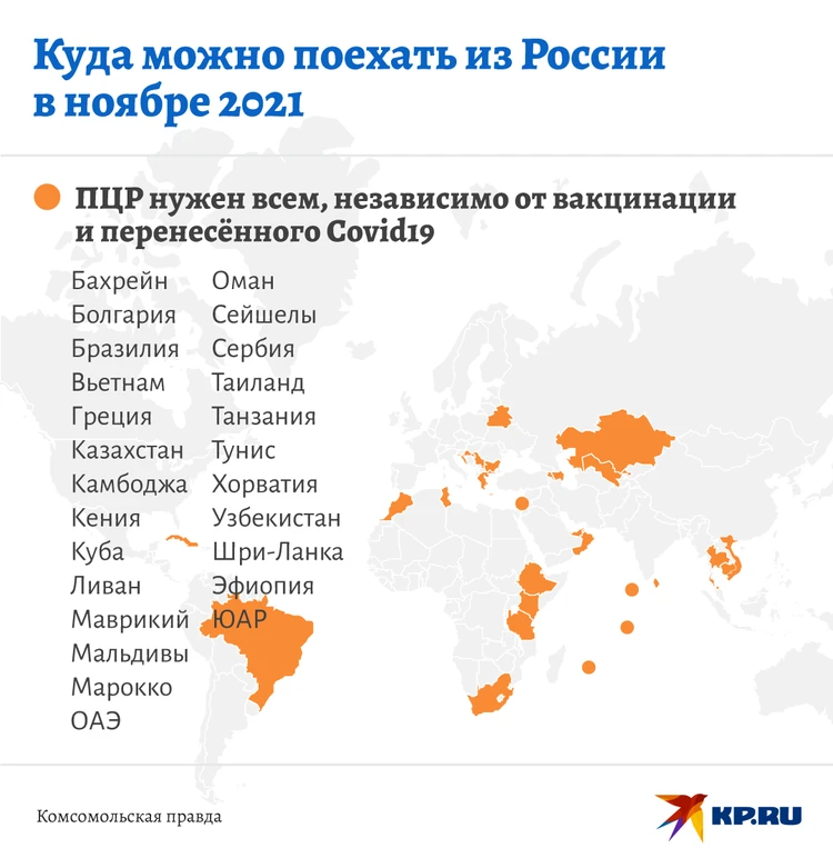 Страны для вылета из россии мфц н новгород