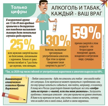 Только цифры