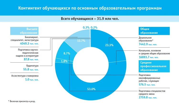 День студента с русскими: 3000 отборных видео