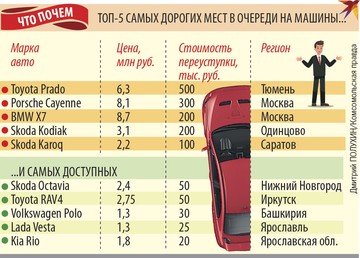 Что почем