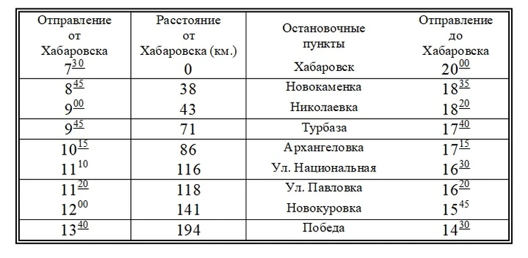 Осеннее расписание речных теплоходов