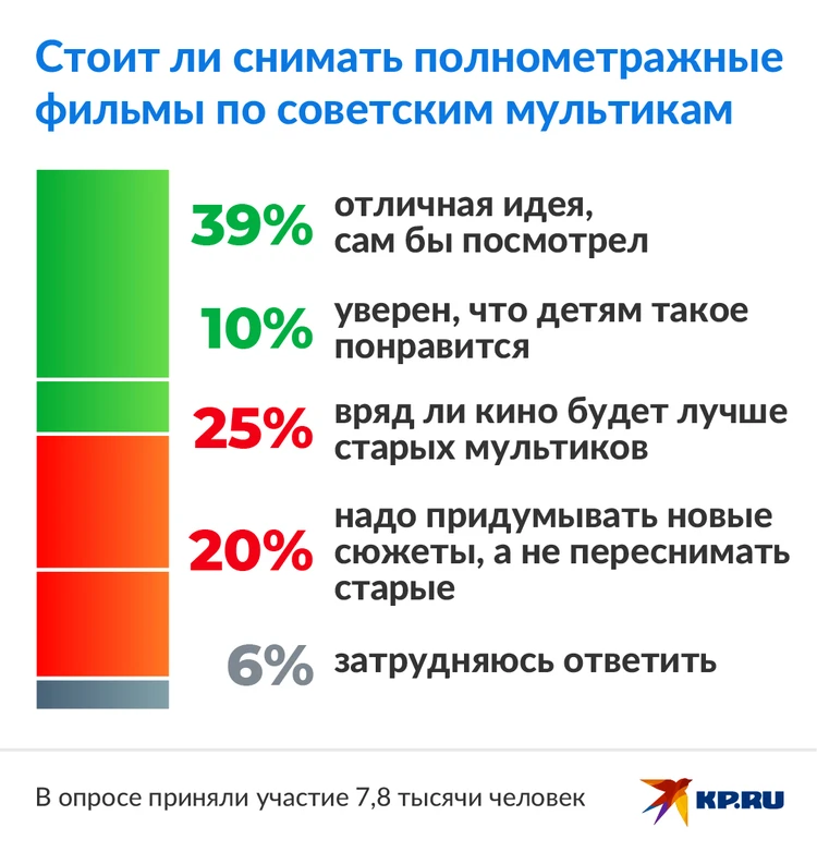 2D порно мультики и хентай видео + тег 