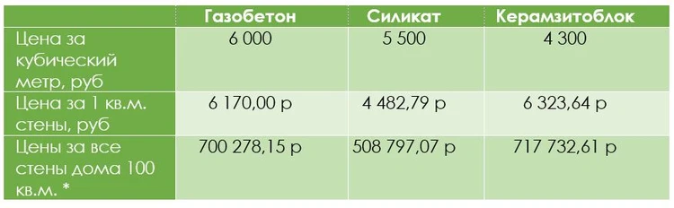 Материал для коробки дома