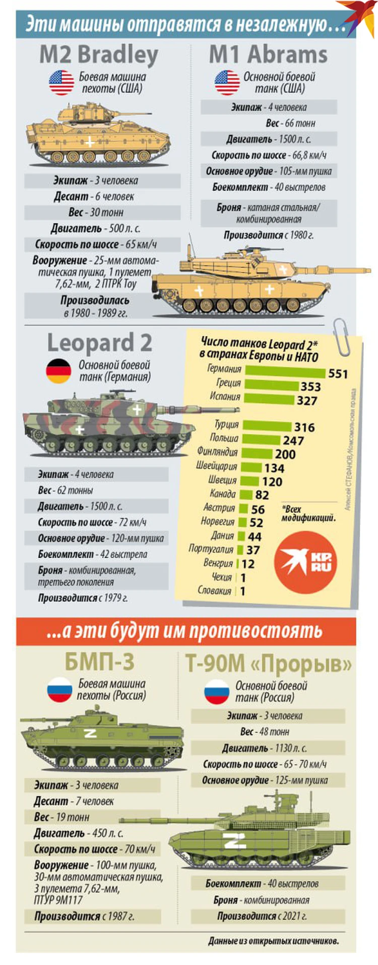 Как Россия остановит танковую армаду НАТО на Украине: 