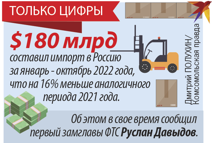 Только цифры