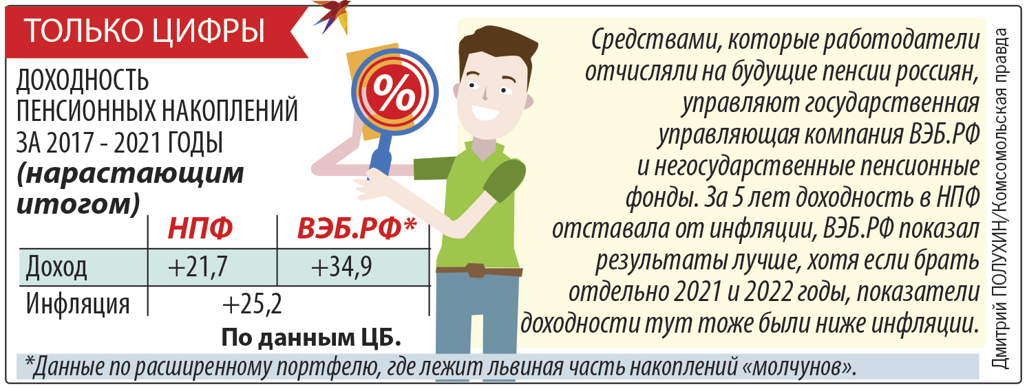 Только цифры