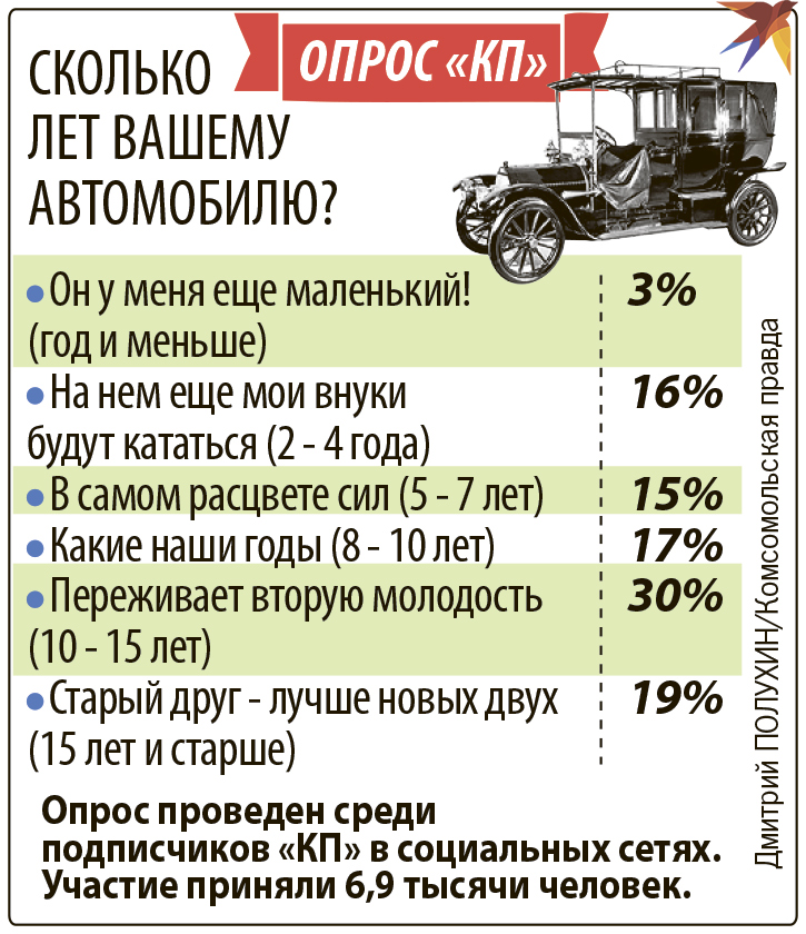 Опрос 