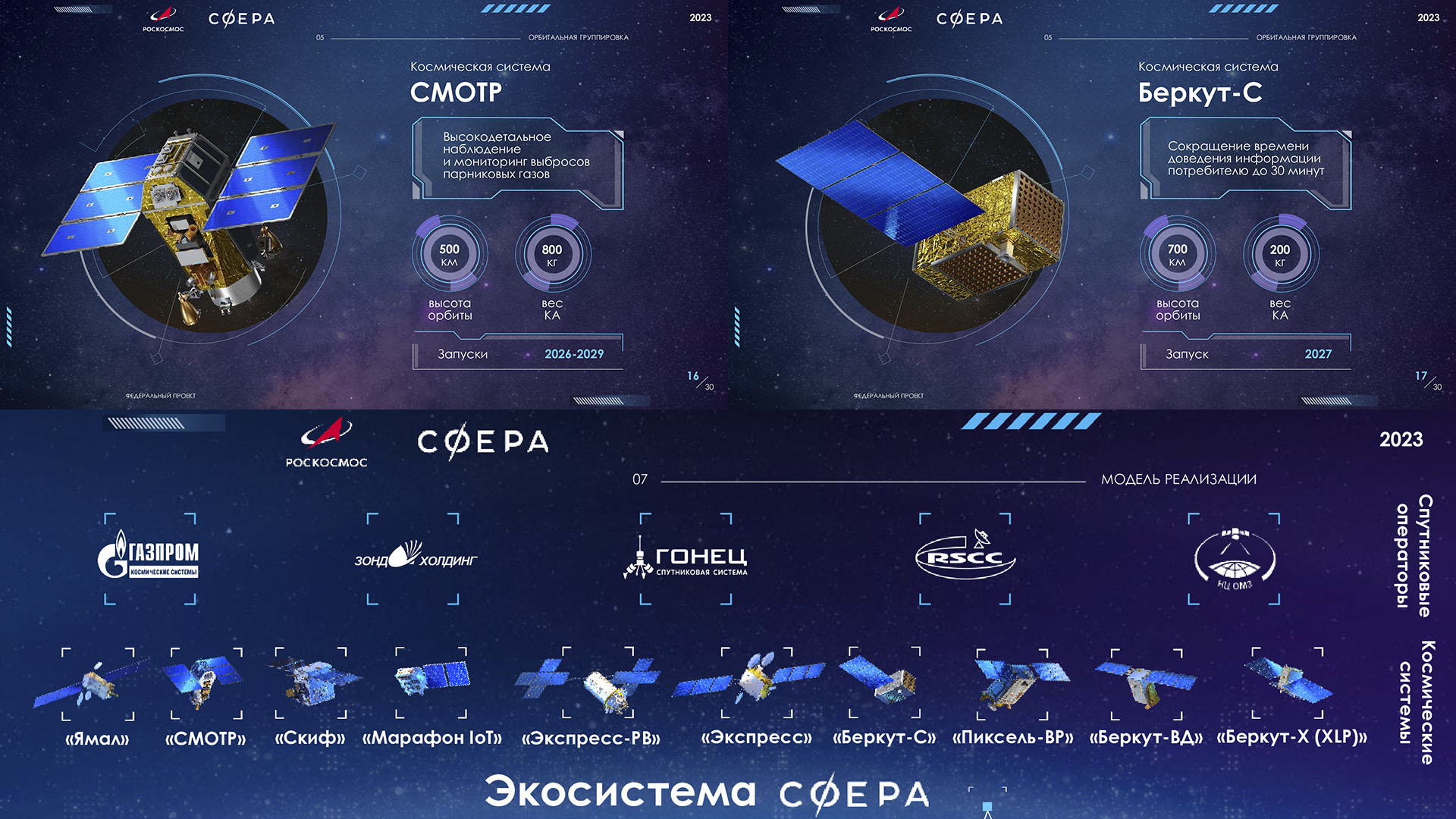 Разнообразие новых спутников — «СМОТР» и «Беркут-С». Снизу – вся линейка новых спутников. Фото: Роскосмос