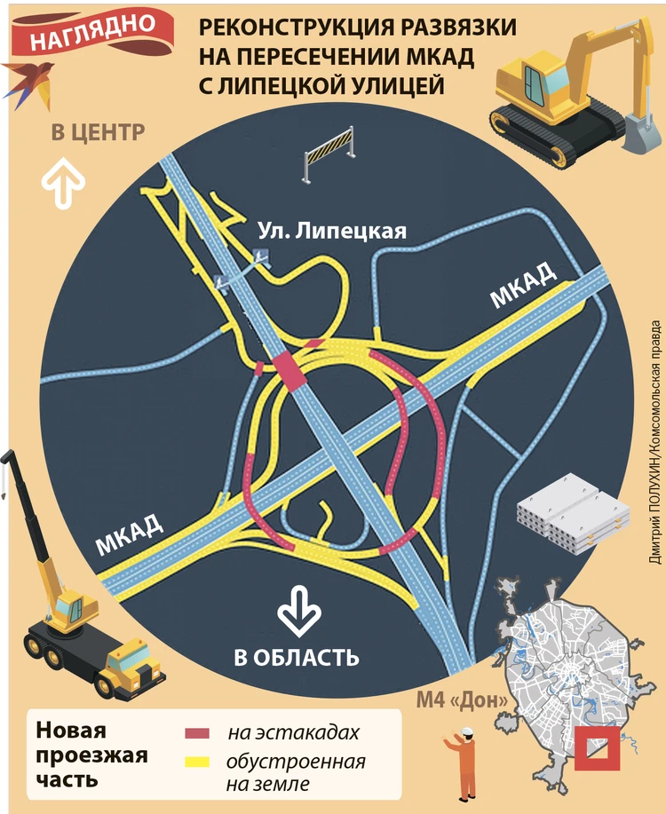 Мкад м2. Развязки МКАД схемы. Развязка м4 МКАД. Схема съезда с МКАД на м4 Дон. Схема развязки Липецкая МКАД.