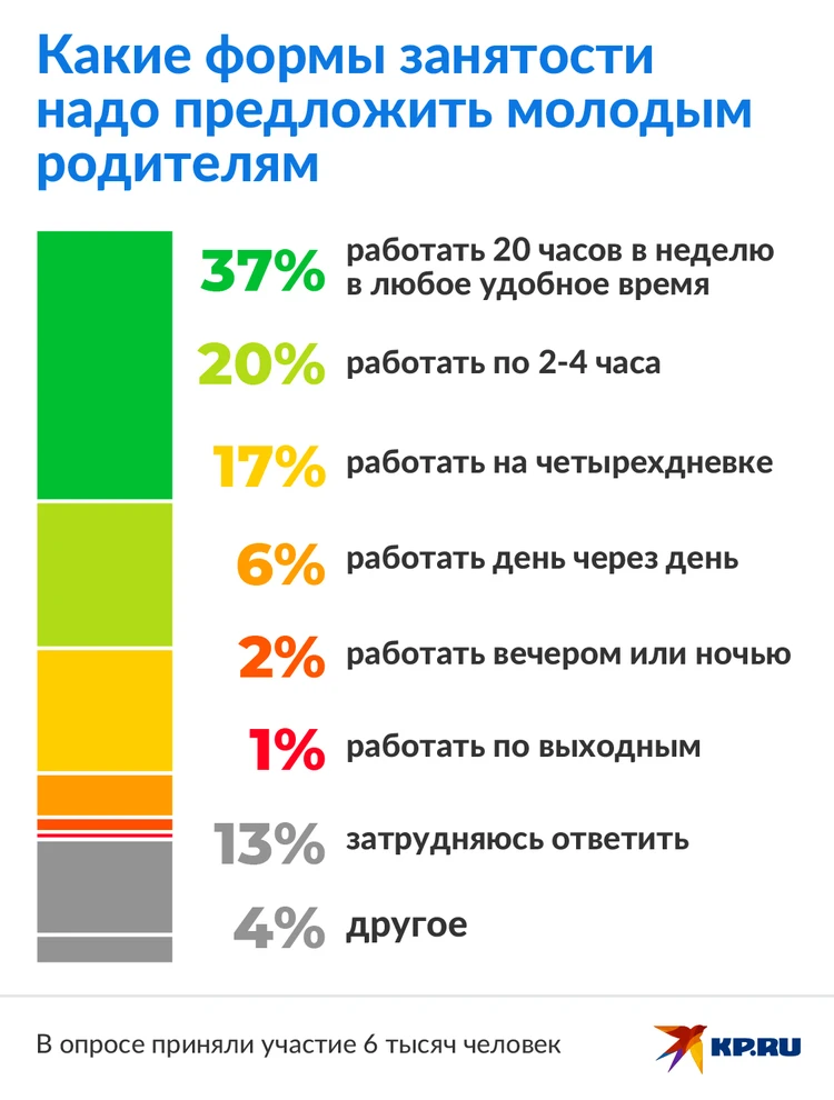 Как часто нужно заниматься сексом?