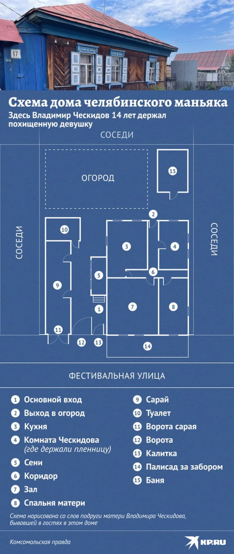 Тайная комната у черного входа: Выяснилось, как был устроен дом-тюрьма челябинского  маньяка Ческидова - KP.RU