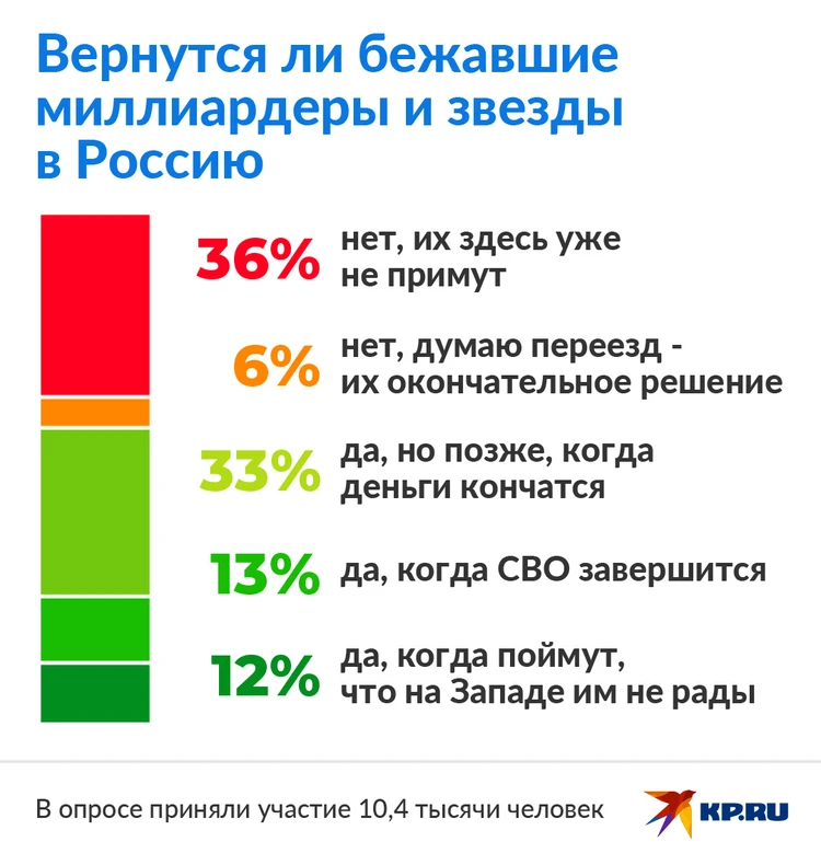 Слитые фотки звезд России и знаменитых актрис Голливуда