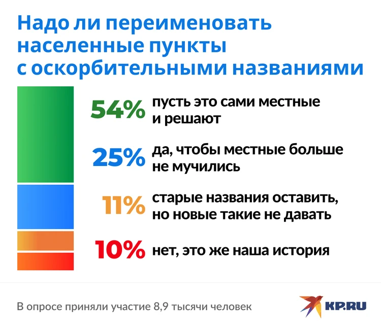 Инфантилизм — что это, откуда берется, как лечить и что с этим делать | Forbes Life