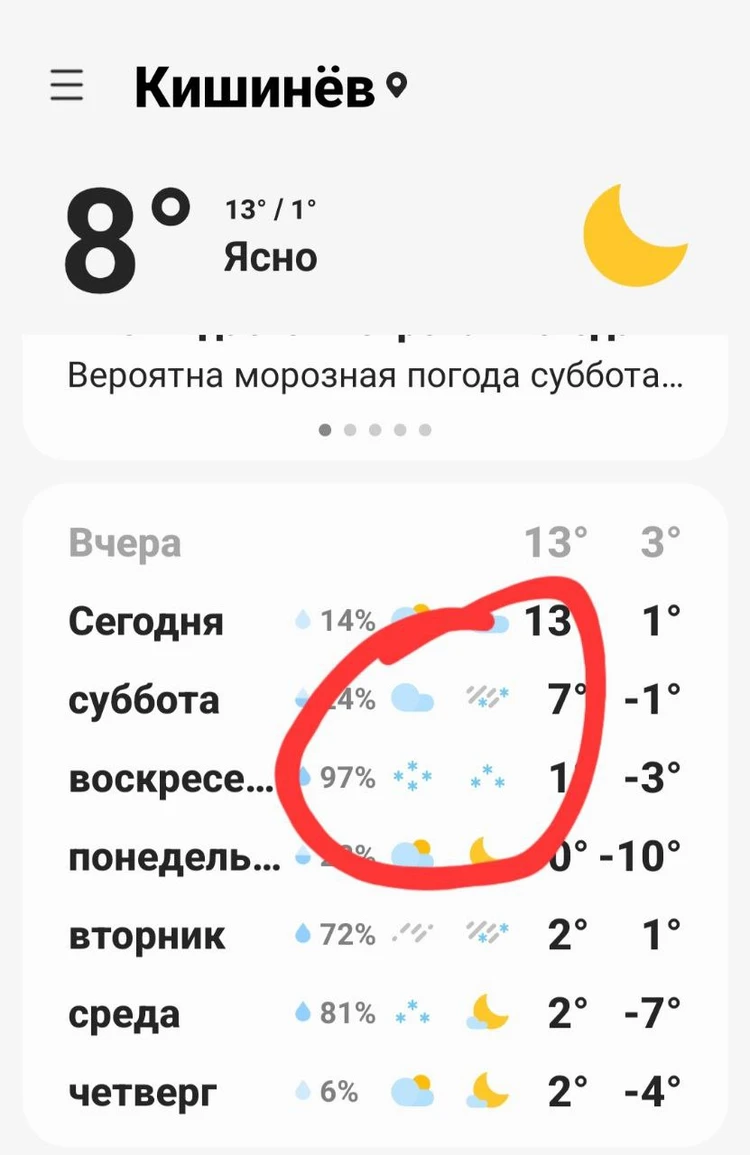 Прогноз погоды