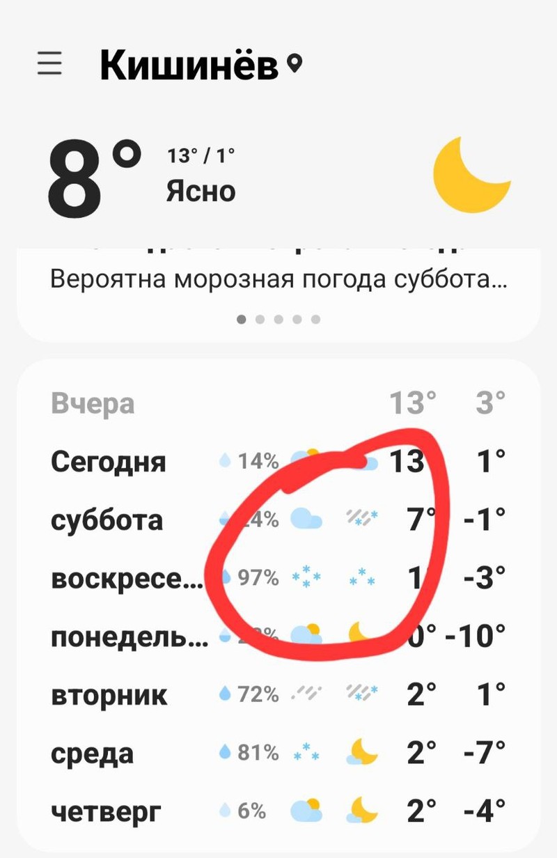 Прогноз погоды