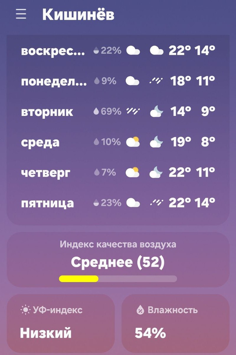 Прогноз погоды в Молдове.