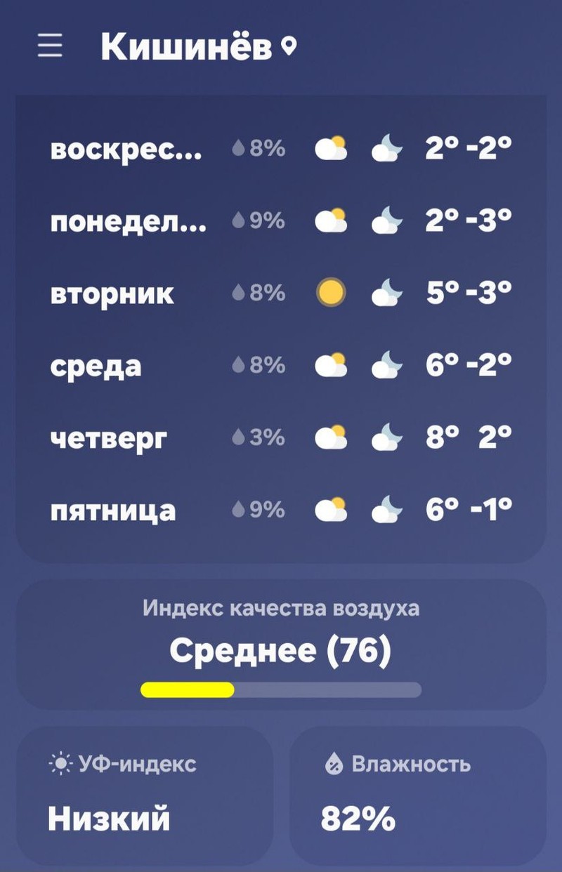 Погода в ближайшее время.