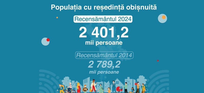 Официально - минус 400 тысяч человек. Фото: НБС
