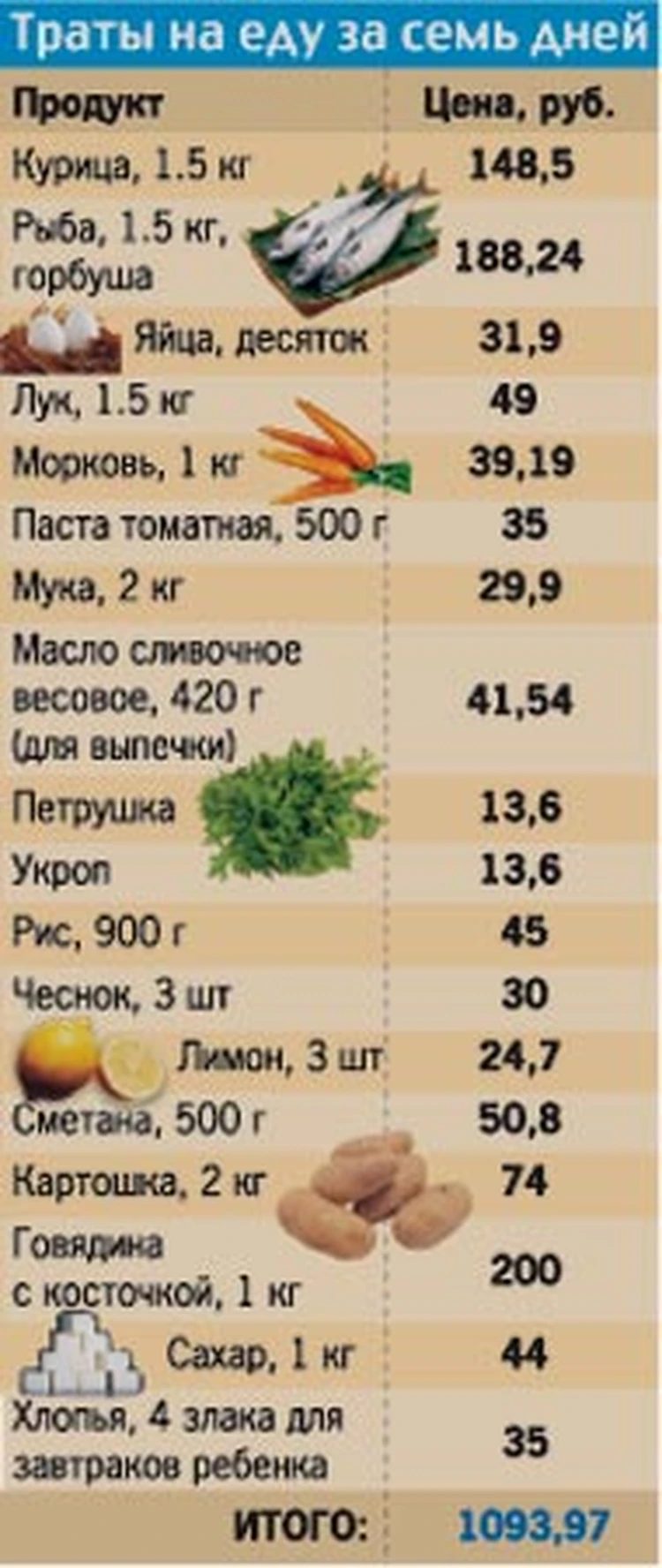 Цены на продукты в Екатеринбурге перестали скакать. Надолго ли? - KP.RU