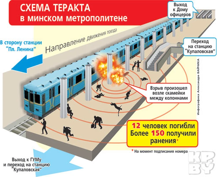 Пострадавшие в теракте на станции «Автозаводская» рассказали подробности трагедии