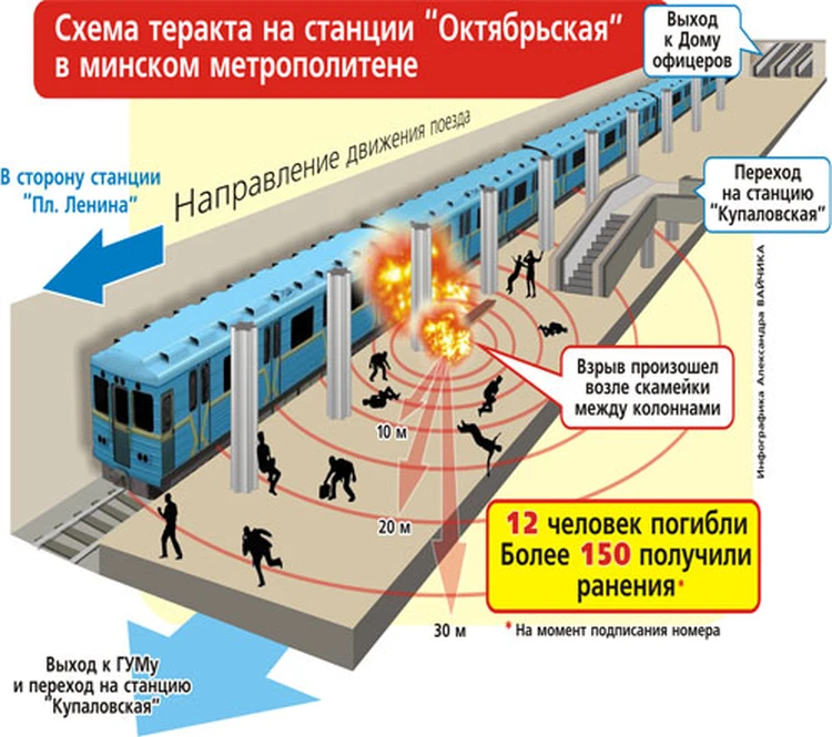 Срочное фото возле метро Октябрьская