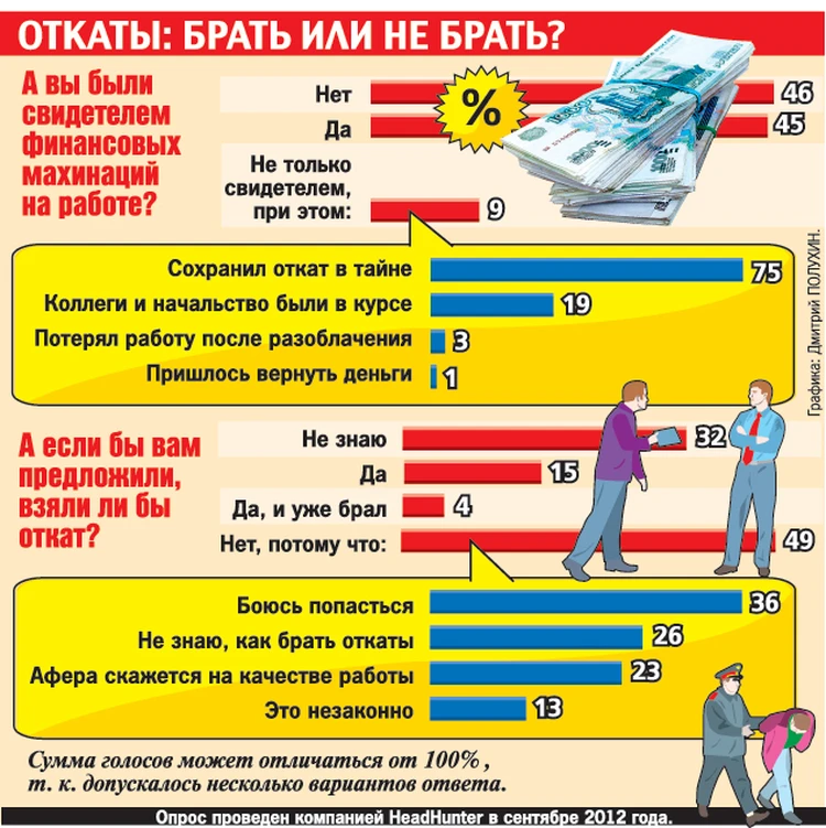 Как называется откат. Откат. откат в коррупции это. откаты в бизнесе. откаты в бизнесе схемы.