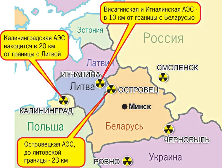 Атомные электростанции России