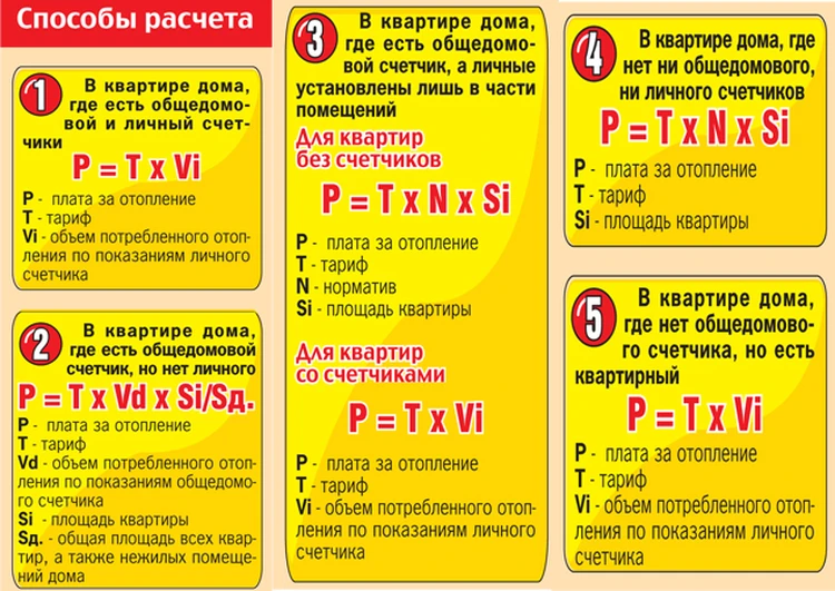 Кто устанавливает нормативы на отопление