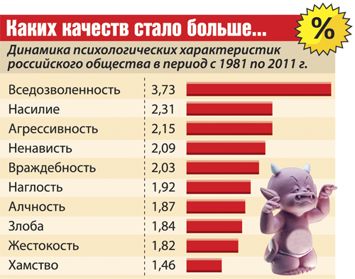 Москва злой город