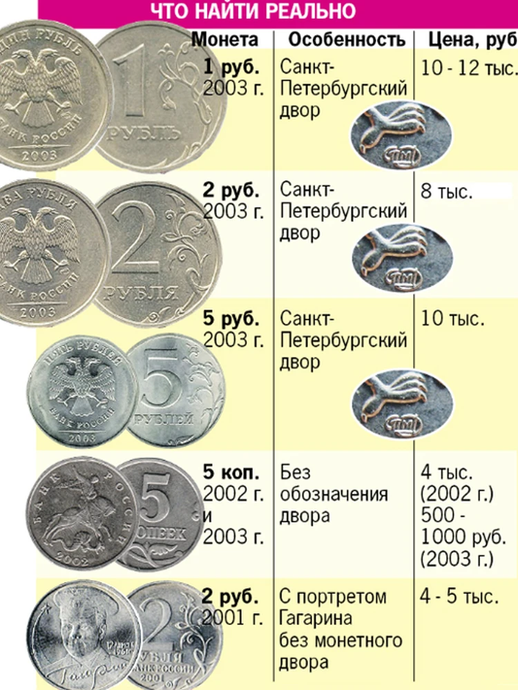 Копилка на месяц таблица