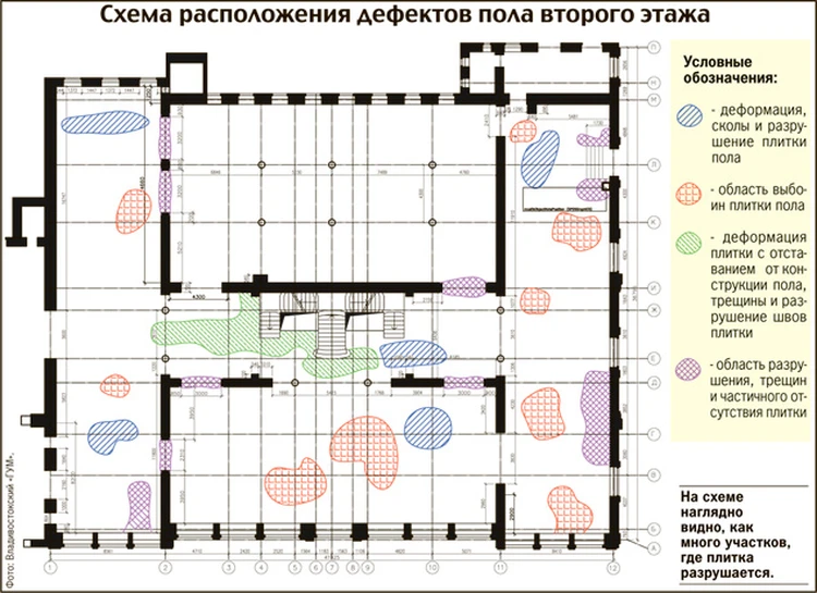 Гум схема туалетов