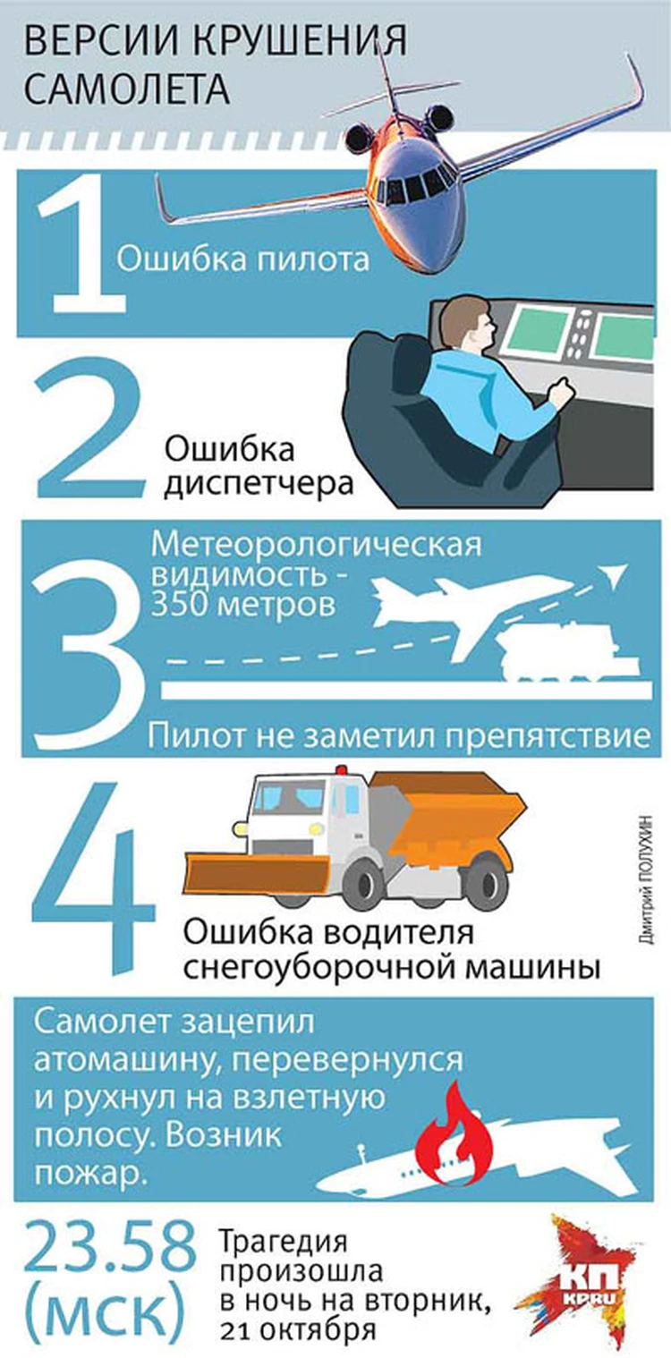 Причины крушения во Внуково: туман, пьяный водитель, неисправный локатор и  нехватка диспетчеров - KP.RU