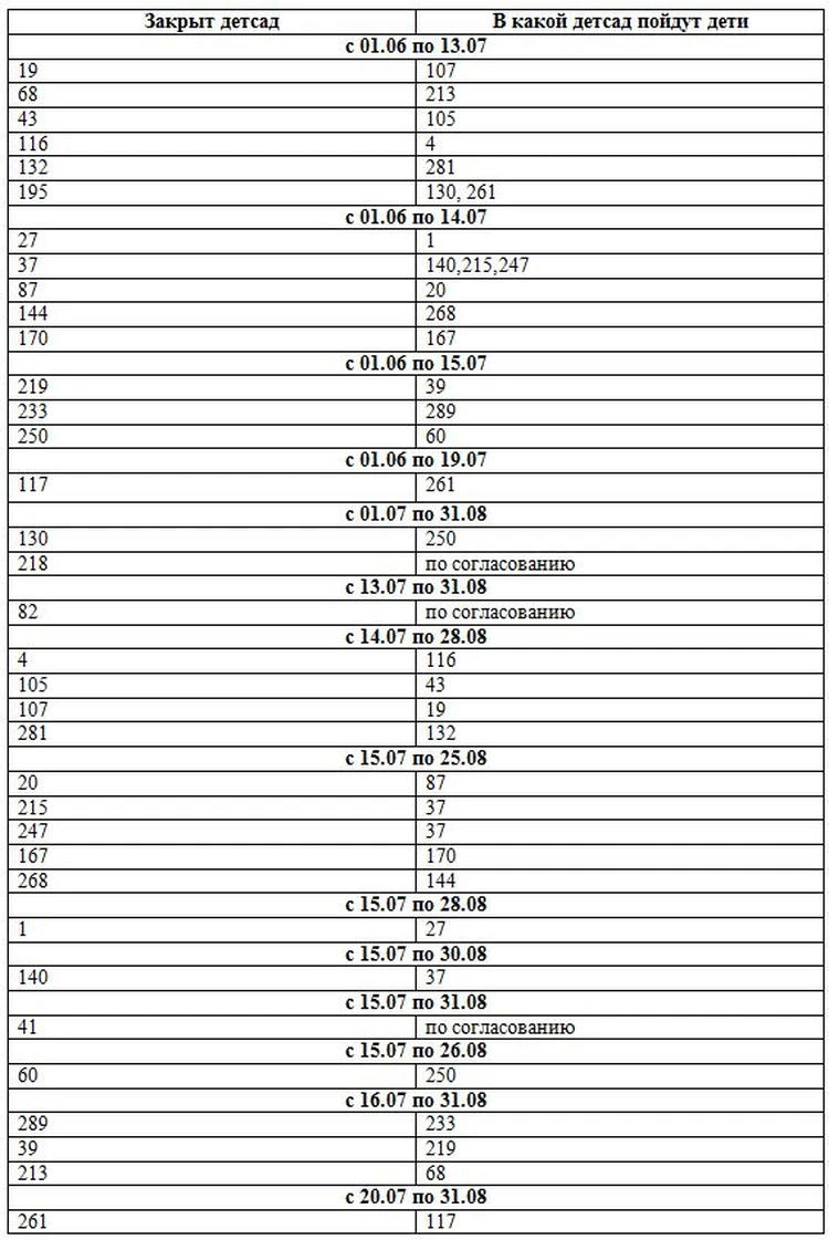 В Ижевске летом будут работать более 100 дежурных детских садов - KP.RU