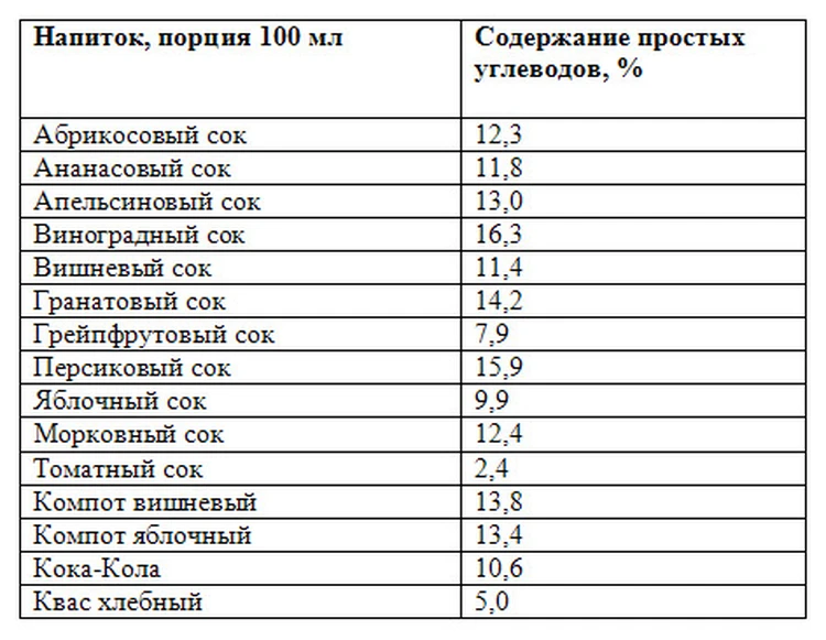 Таблицы калорийности продуктов